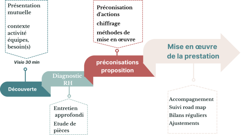 Méthodologie Ecorce RH